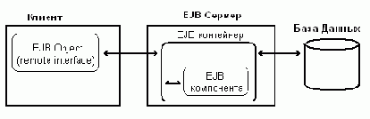   EJB