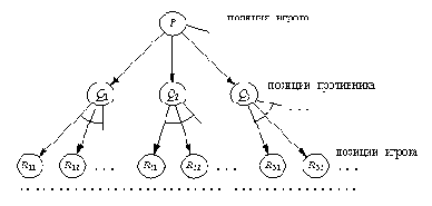 Формулировка игровых задач в терминах И / ИЛИ-графов