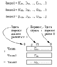 Решение числового ребуса с использованием nonvar